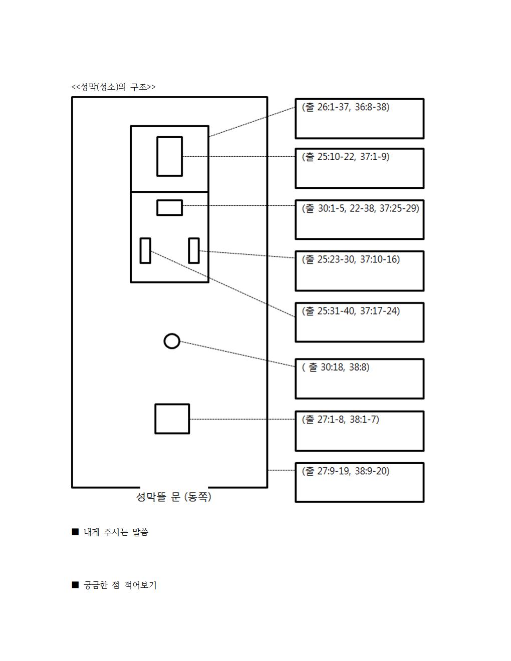 성경 시대별 12개 나누기 (2)010.jpg